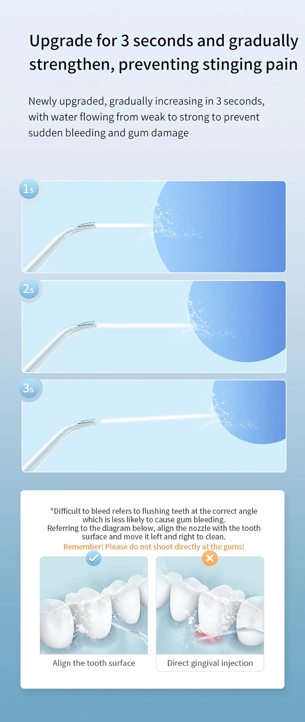 OpaluX AquaFlow Water Flosser